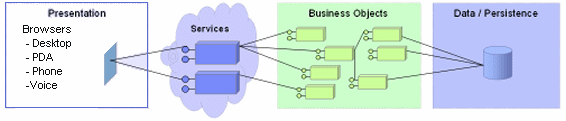 Web Services